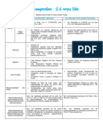 Tabela Comparativa SA e LTDA