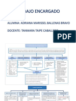 Evaluación Ex Post