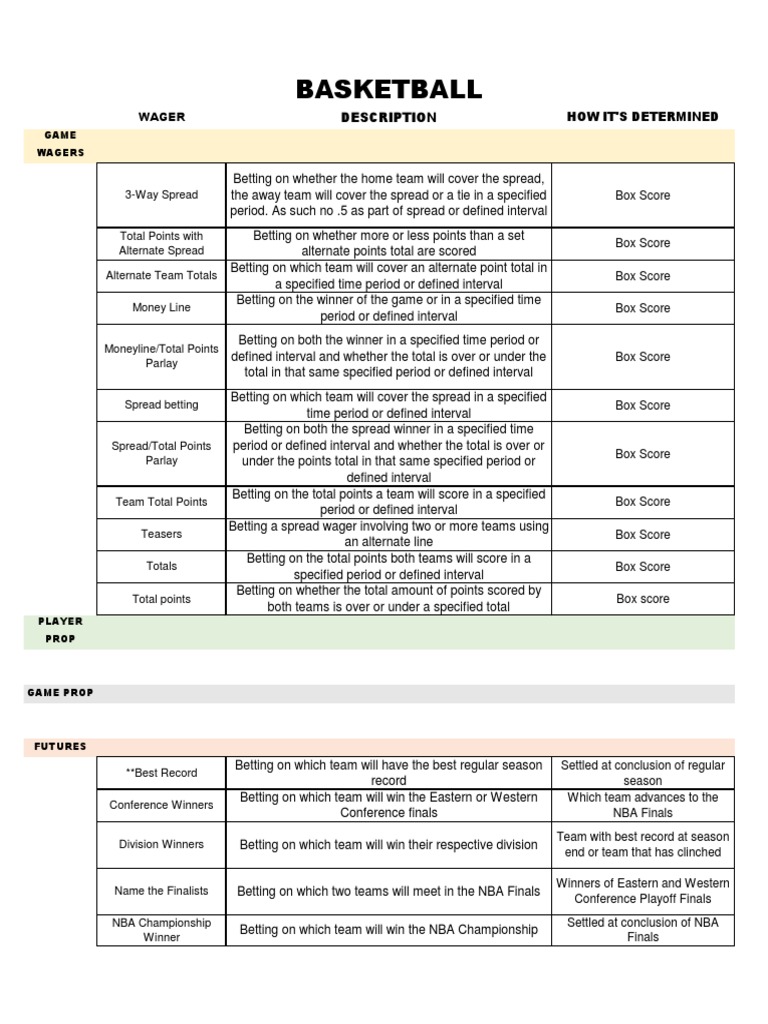 Sports Wagering Bets Sports Betting Ball Games