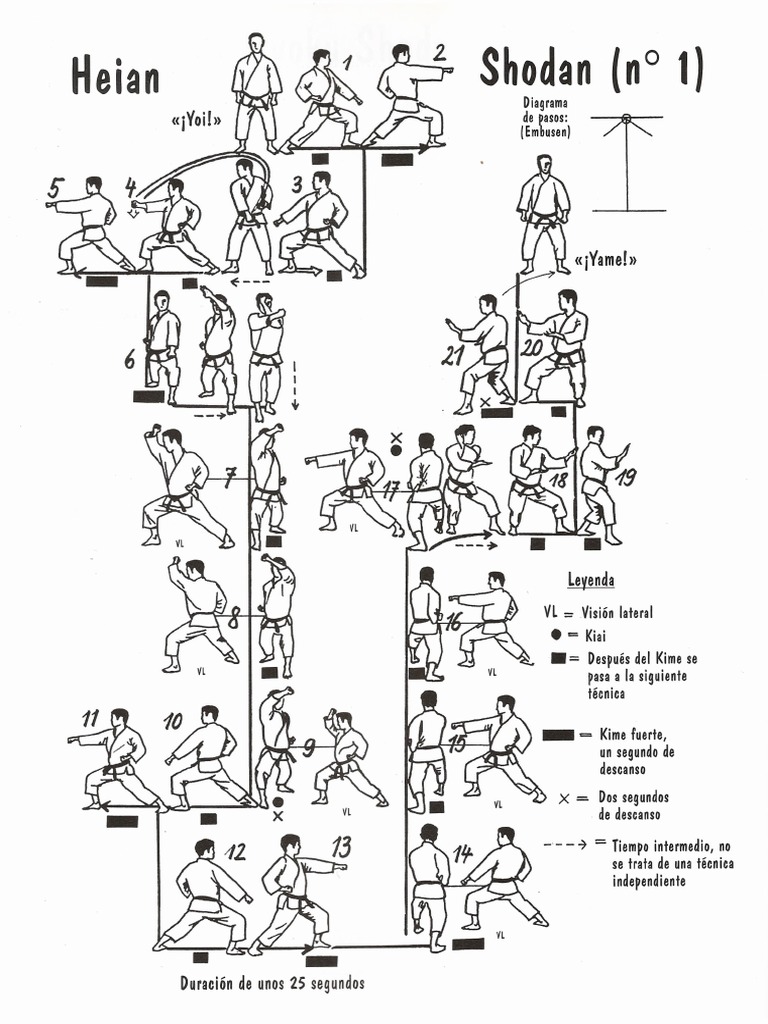 Heian Shodan Diagrama y explicación del primer kata básico del karate