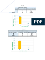 Tabulacion valores