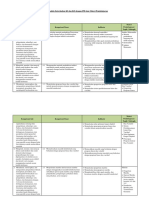 Analisis KI, KD Dan IPK Matematika 11