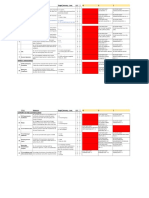 Environmental Compliance Monitoring: PPA's