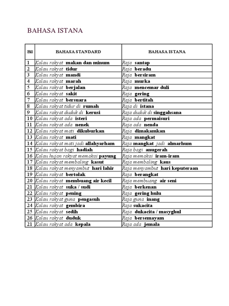 Bahasa Istana