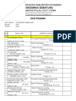 Data Pegawai 2019