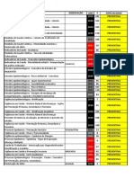 Lista de Perguntas - REVALIDA 2010-2015 :)