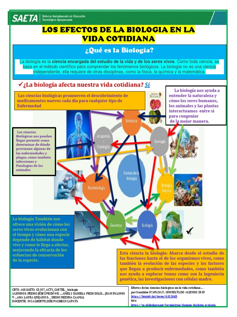 Biologia Cartel Ciencias de la tierra y de la vida Biología