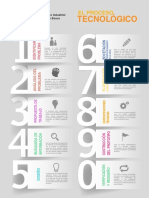 Infografía Proceso Tecnológico