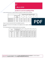 Grade Thresholds - March 2019: Cambridge International AS & A Level Accounting (9706)