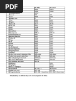 S.No Shortcut For MS Office TX Control