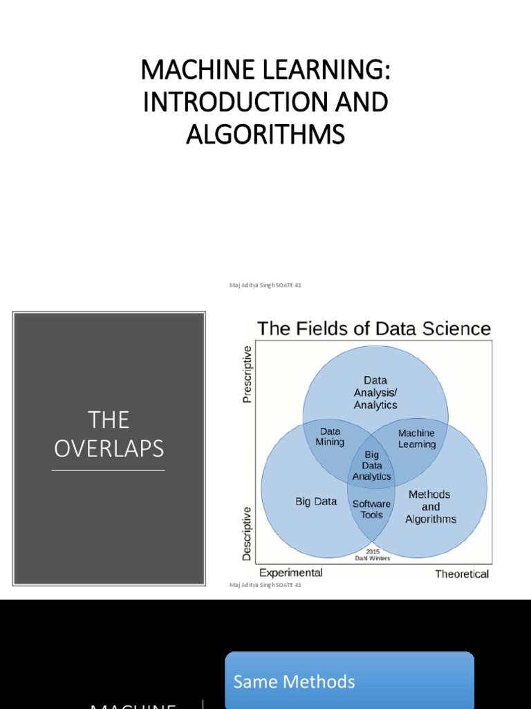 Machine Learning: Introduction and Algorithms: Maj Aditya Singh SOATE ...