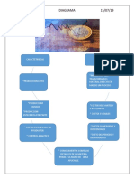 DiagramA DE COSTOS