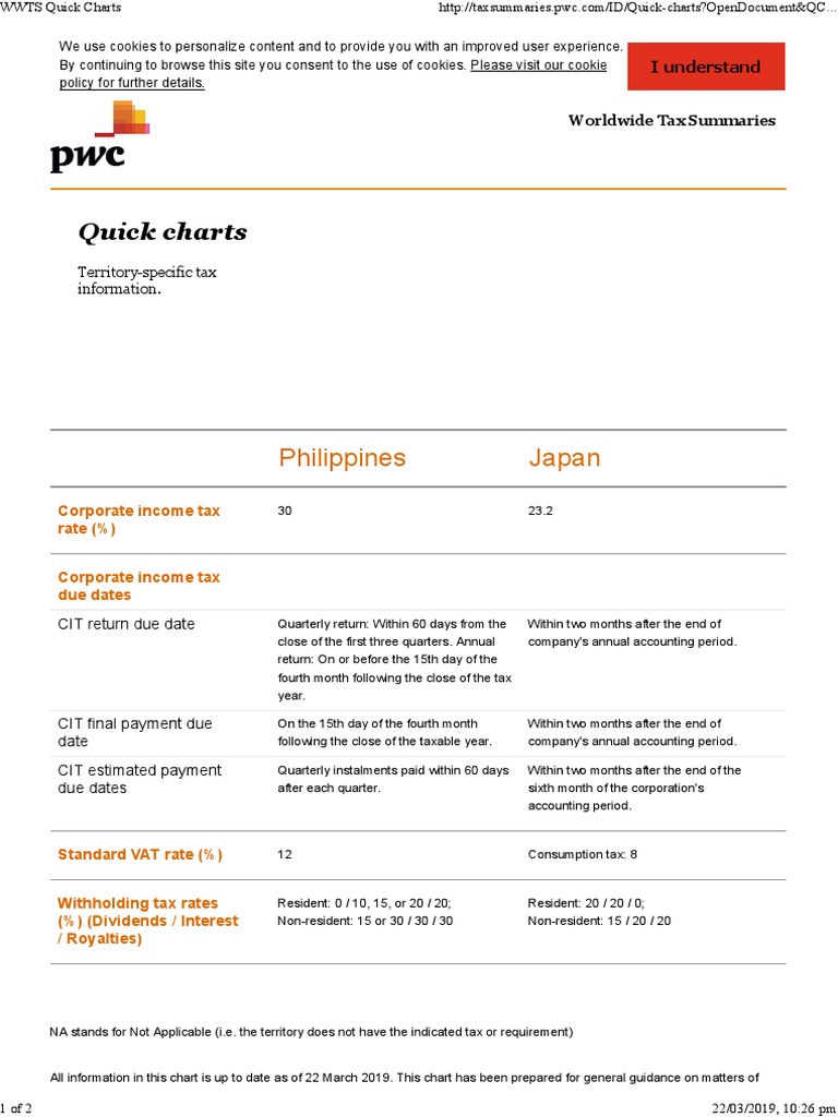Quick Charts Philippines Japan PDF Corporate Tax Taxes