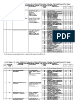 College List-2015-16-As On 22-09-2015 PDF