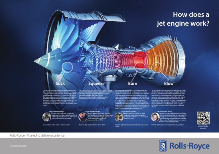 Jet Engine Journey Poster PDF | PDF | Jet Engine | Turbine
