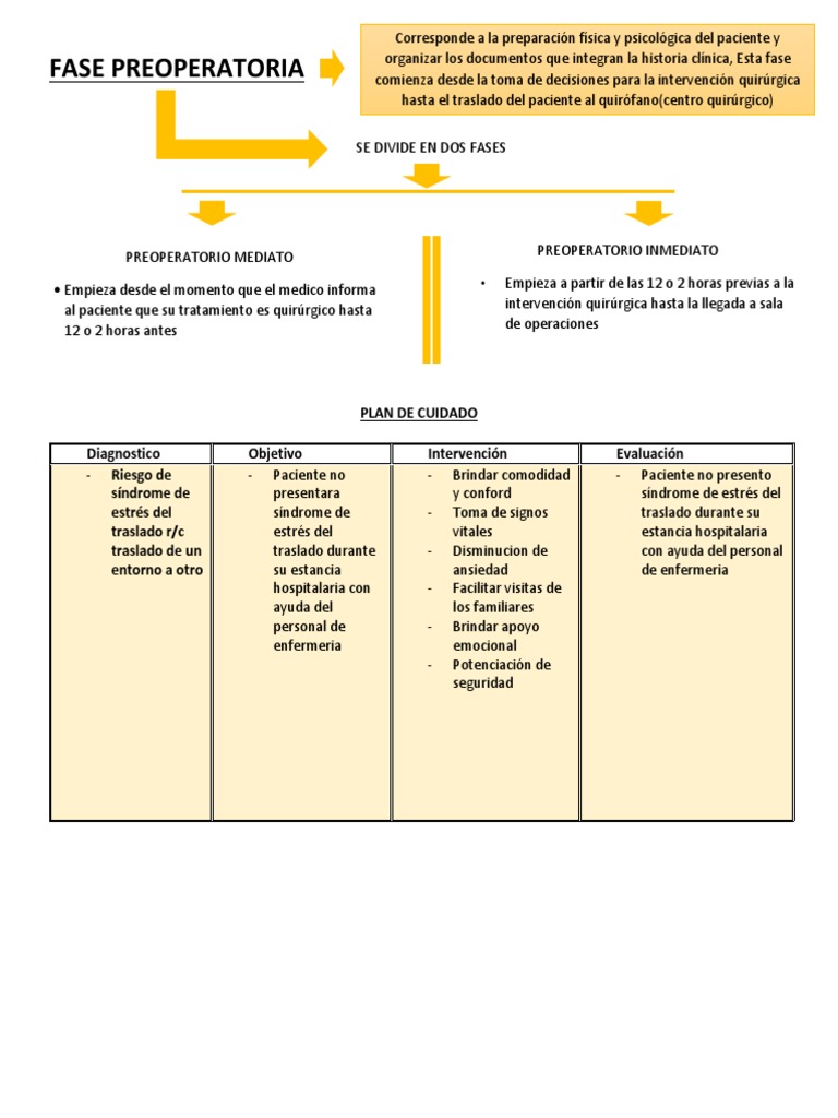 Fase Preoperatoria: Cuidado y Preparación | PDF
