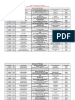 Rodata Gujarat PDF