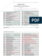 Abbreviations Used in Accounting