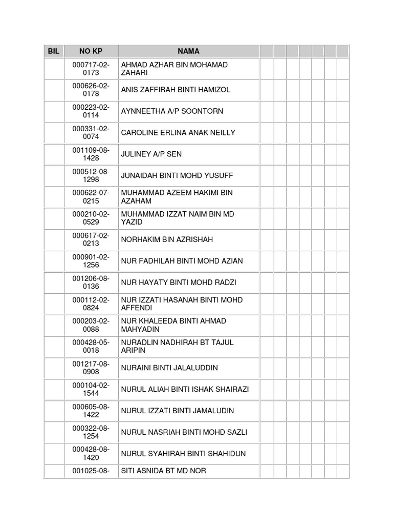 List of Individuals with IDs | PDF