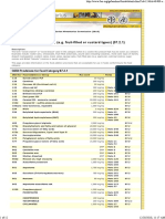 GSFA Online Food Category 07.2.1