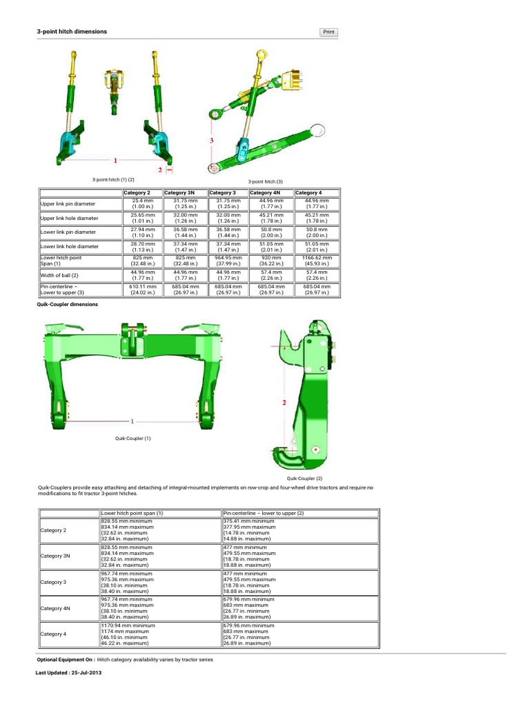 Category 1 3 Point Hitch Dimensions