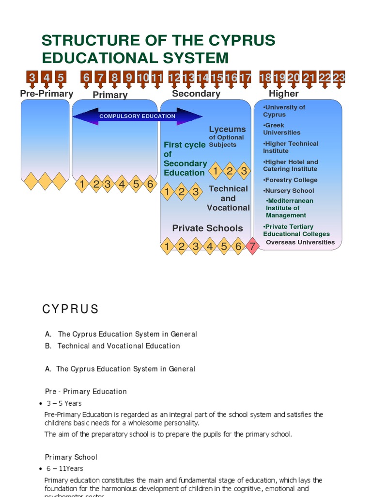 Overview of Cyprus Education System | PDF