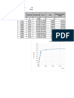 Elongation Calculation-St52 3.xlsx