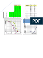 Particle Size Distribution Analysis and Cyclone Testing Results