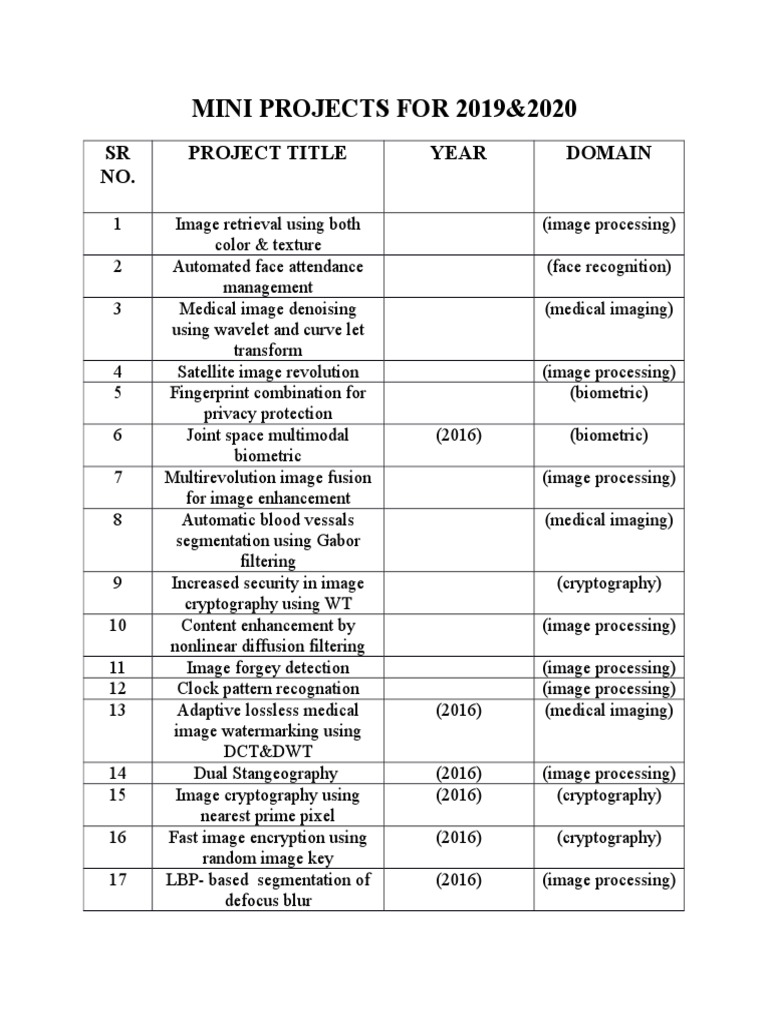 MINI PROJECTS FOR 2019&2020: SR NO. Project Title Year Domain | PDF ...