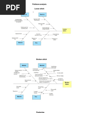 Fishbone Diagram