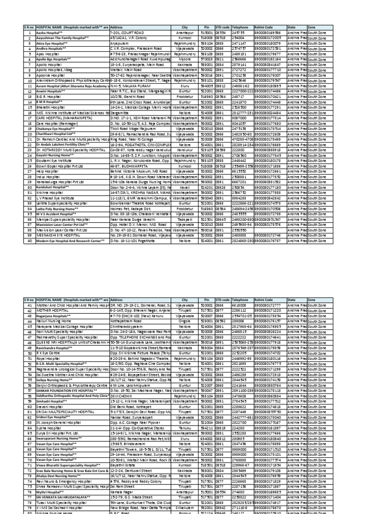 List of Network Hospitals 5 PDF
