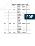 Liste Des Travaux Realises Et en Cours PDF