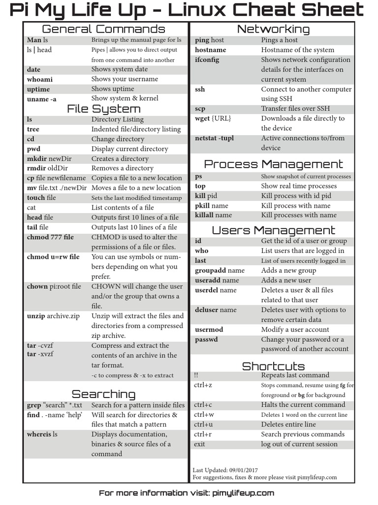 Linux Commands Cheat Sheet | PDF | Zip (File Format) | Computer File