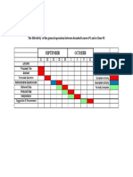 Gantt Chart - Godinez-Medina