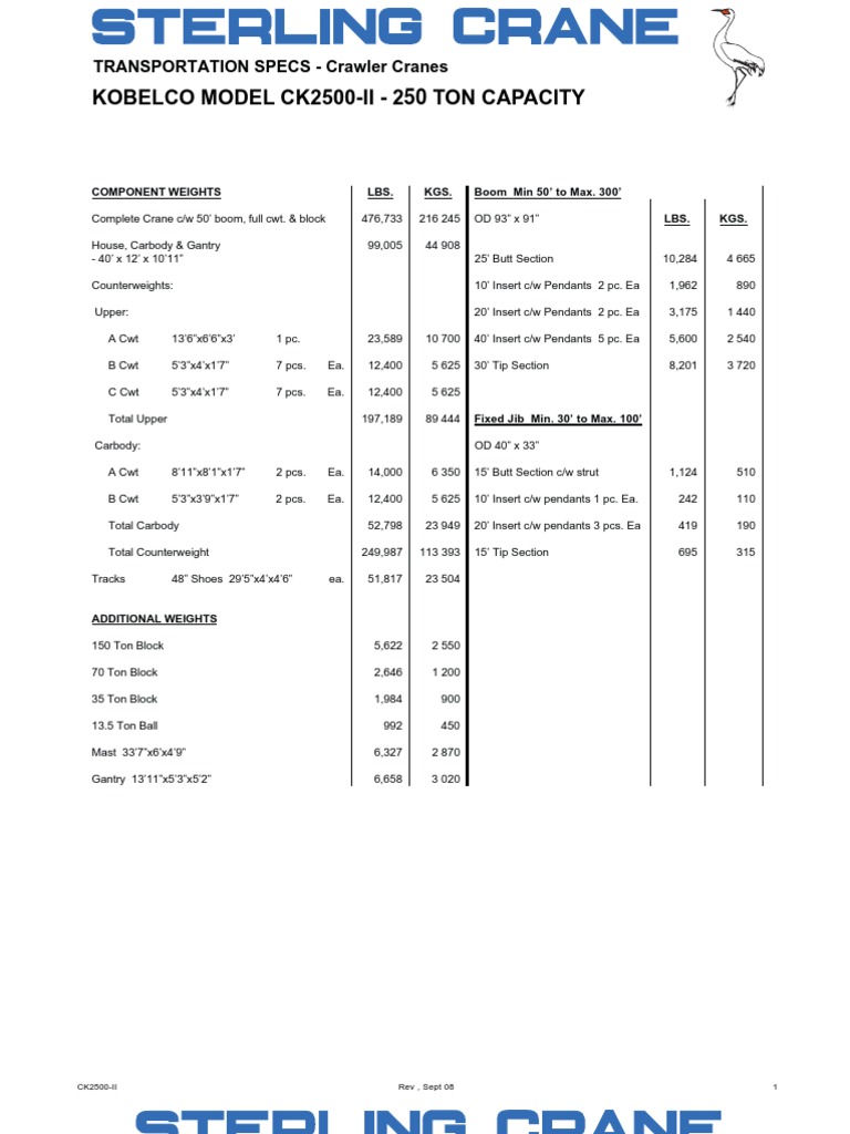 Kobelco CK2500-II Crane Specifications | PDF
