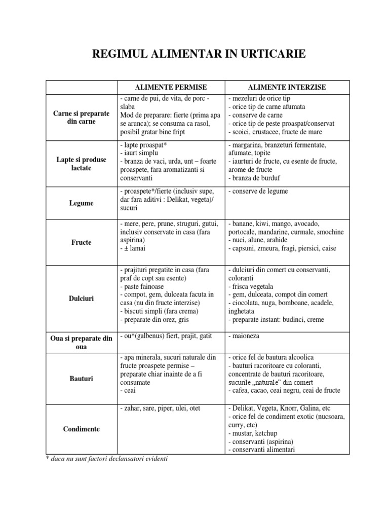 regimul-alimentar-in-urticarie-pdf