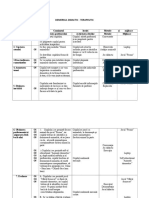 Demersul Didactic - Terapeutic