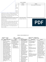 Data Analisis & Format Askep Apendisitis.docx