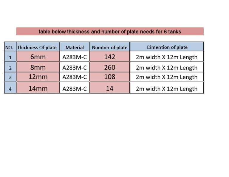 6mm 142 8mm 260 12mm 108 14mm 14 | PDF