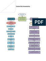 Control de Inventarios
