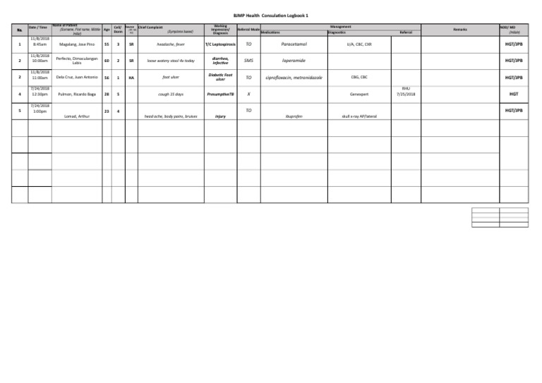 Consultation Logbook - Correct Way | PDF | Symptoms And Signs | Rtt
