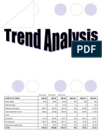 Trend Analysis 