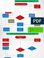 Communication. chart 01(Operations).pdf