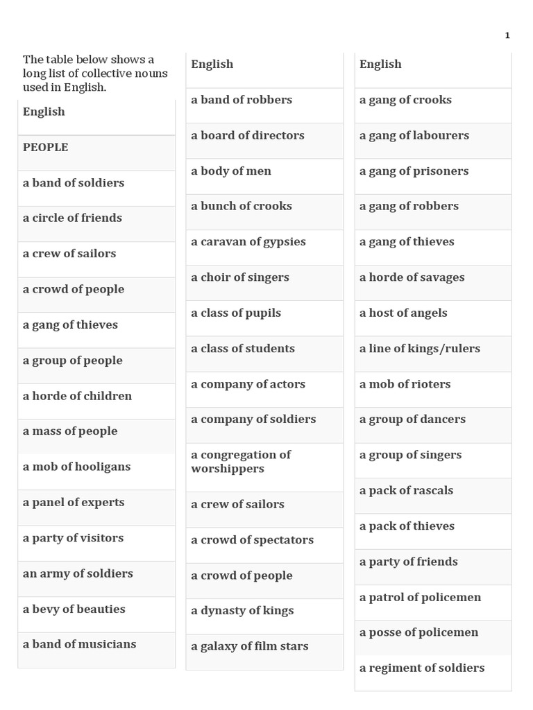List of Collective Nouns PDF Livestock Farming Nature