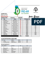 2019 Board of Trade ProAm Results