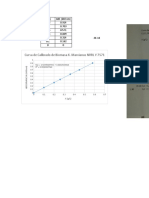 K. Marxianus Biomass Calibration Curve Correlation Coefficient 0.99989