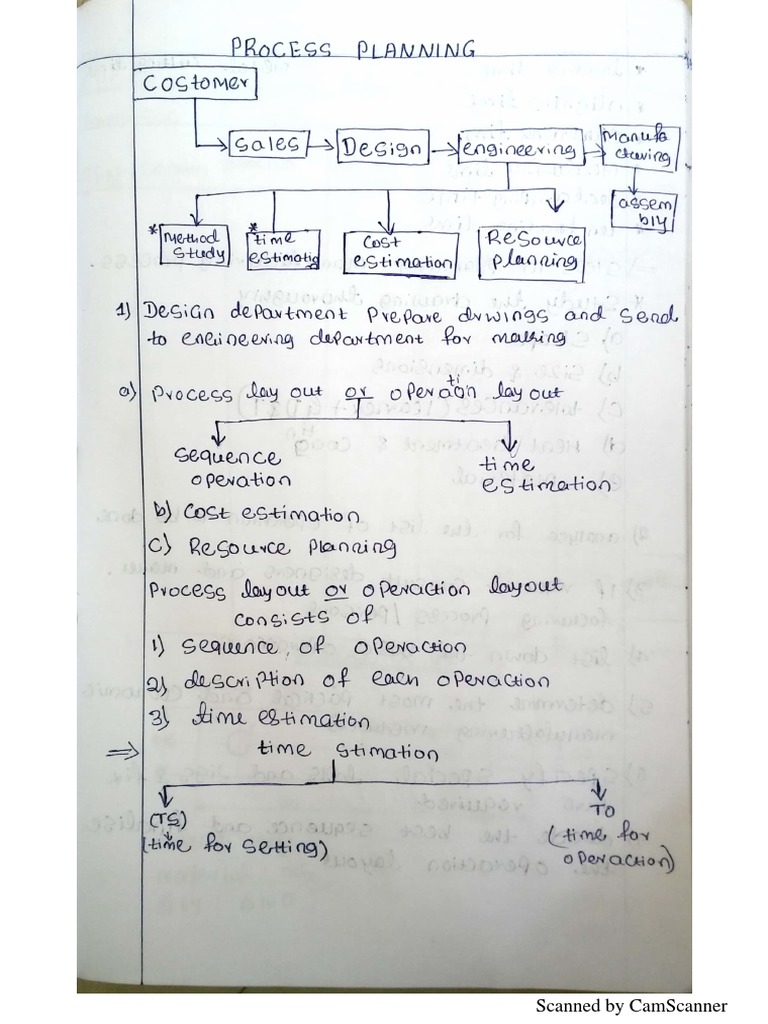 Process Planning | PDF