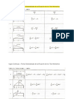 Ecuación de Los Tres Momentos - Tablas PDF