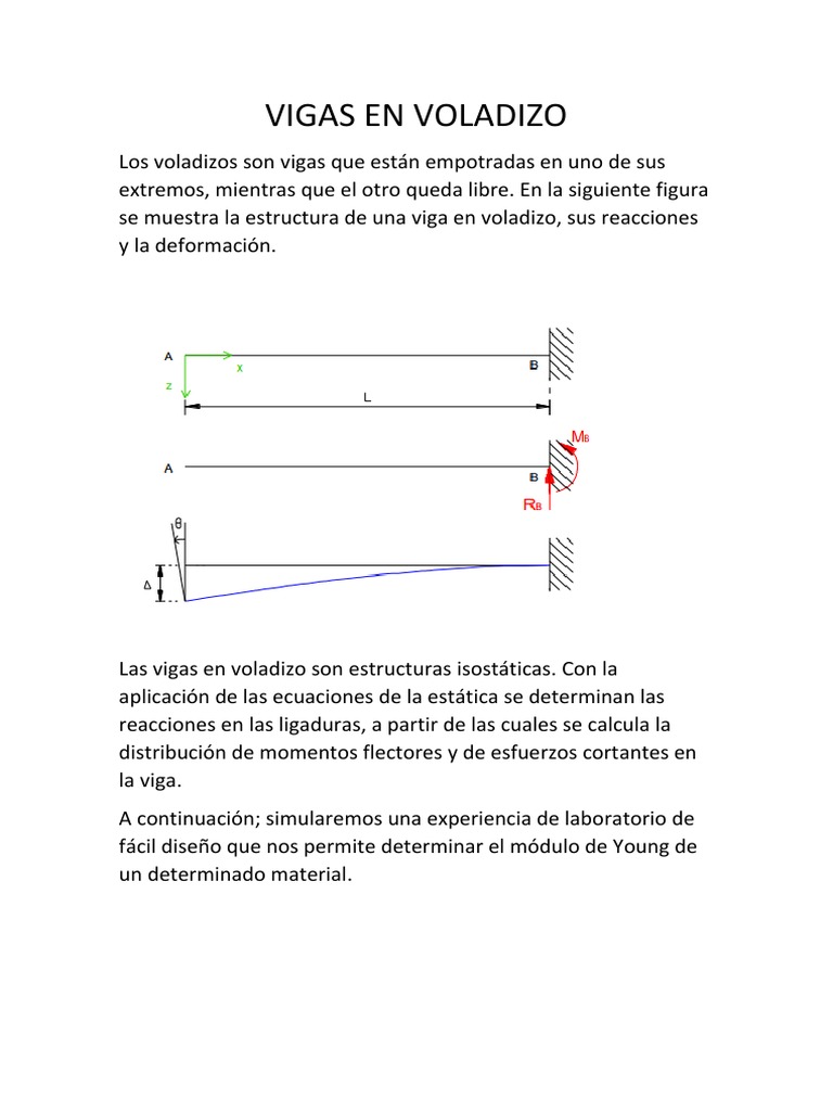 Análisis de Vigas en Voladizo | PDF | Integral | Doblar