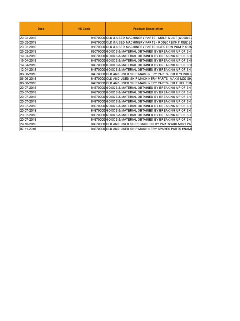 Date HS Code Product Description PDF International Business Currency